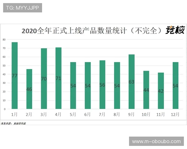 探讨AG与欧博在游戏内容和服务质量上的差异，哪个平台更具规模和影响力