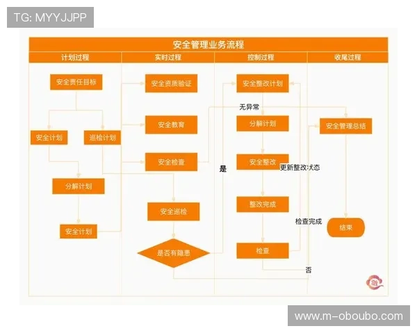 欧博会官方登录安全措施及账号保护策略解析