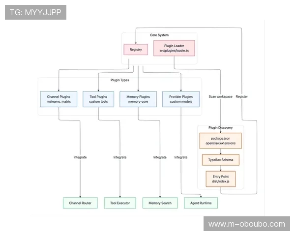 欧博官网代理登录入口指南，轻松掌握最新登录方式与操作流程