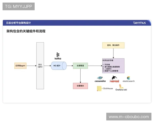 欧博代理开户流程图详细步骤解析帮助新手快速入门指南