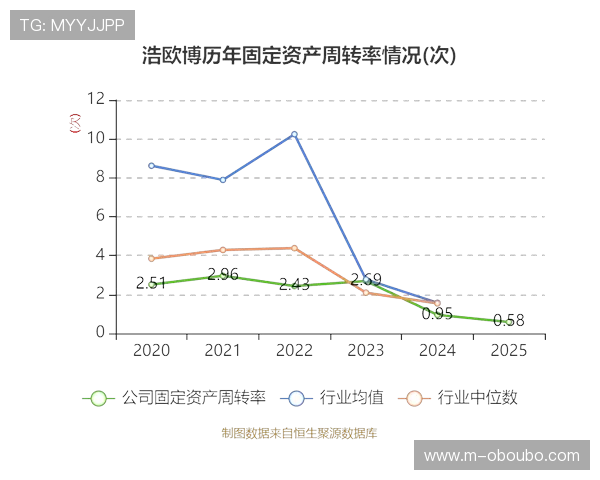 菲律宾欧博目前的经营状况如何对玩家体验和盈利能力产生影响