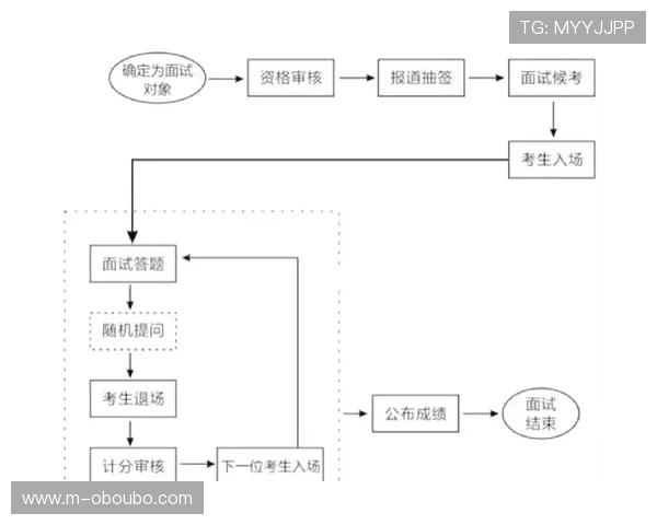 新手必读欧博网站开户教程全流程详解确保顺利注册成功 新手必读欧博网站开户教程全流程详解确保顺利注册成功