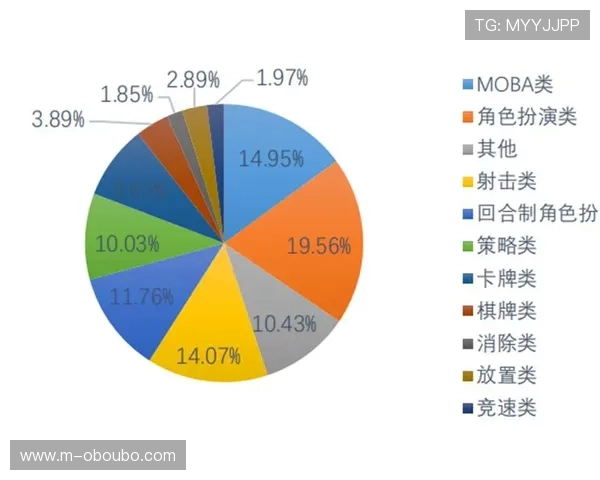 欧博一手代理合作优势深度剖析提升游戏品牌影响力的有效途径